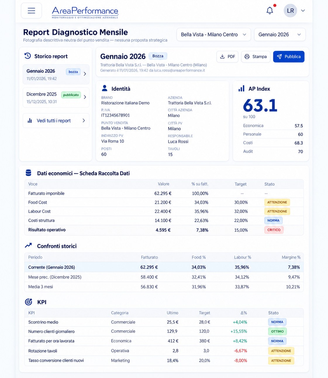 Report Diagnostico